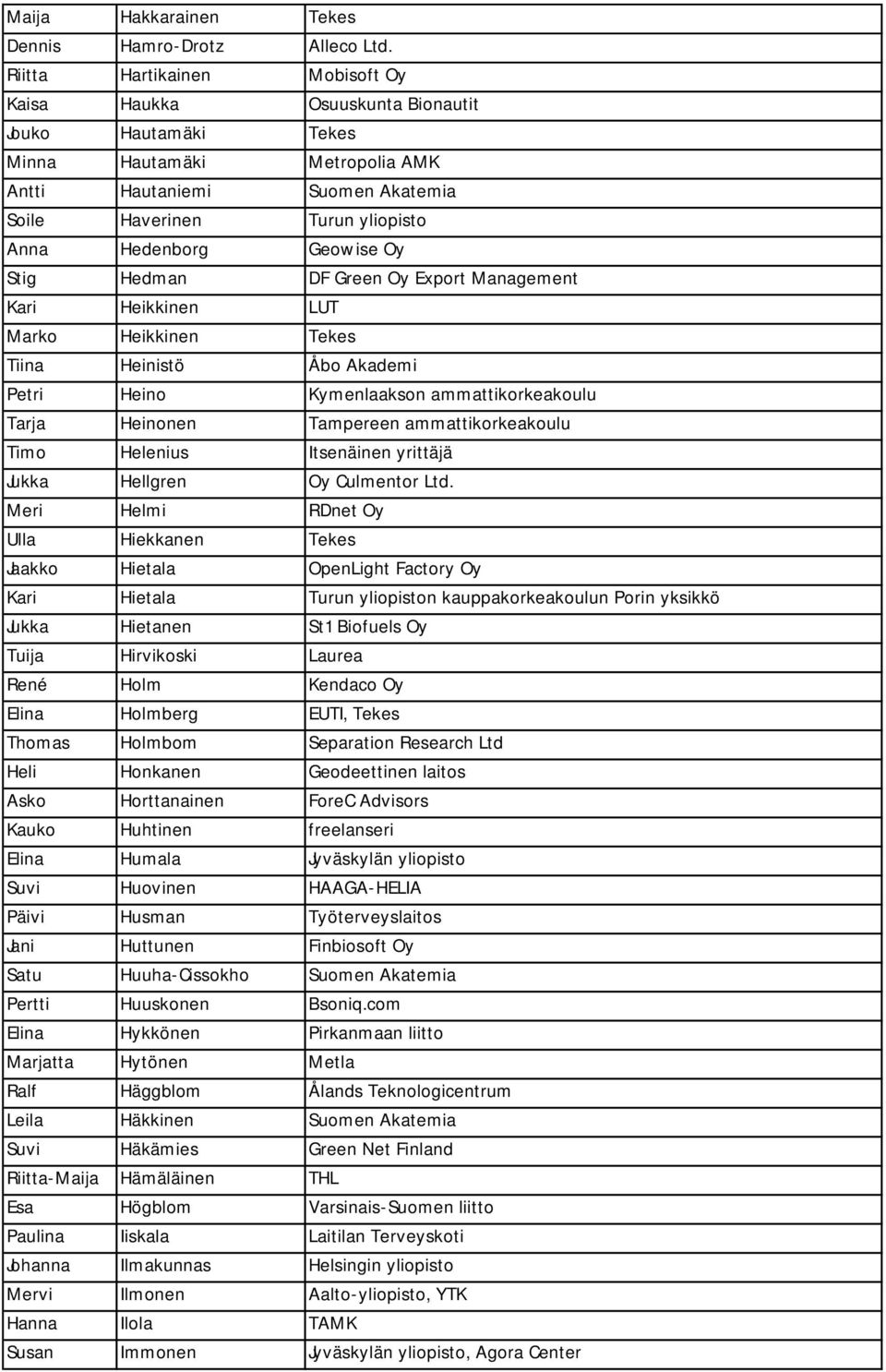 Geowise Oy Stig Hedman DF Green Oy Export Management Kari Heikkinen LUT Marko Heikkinen Tekes Tiina Heinistö Åbo Akademi Petri Heino Kymenlaakson ammattikorkeakoulu Tarja Heinonen Tampereen