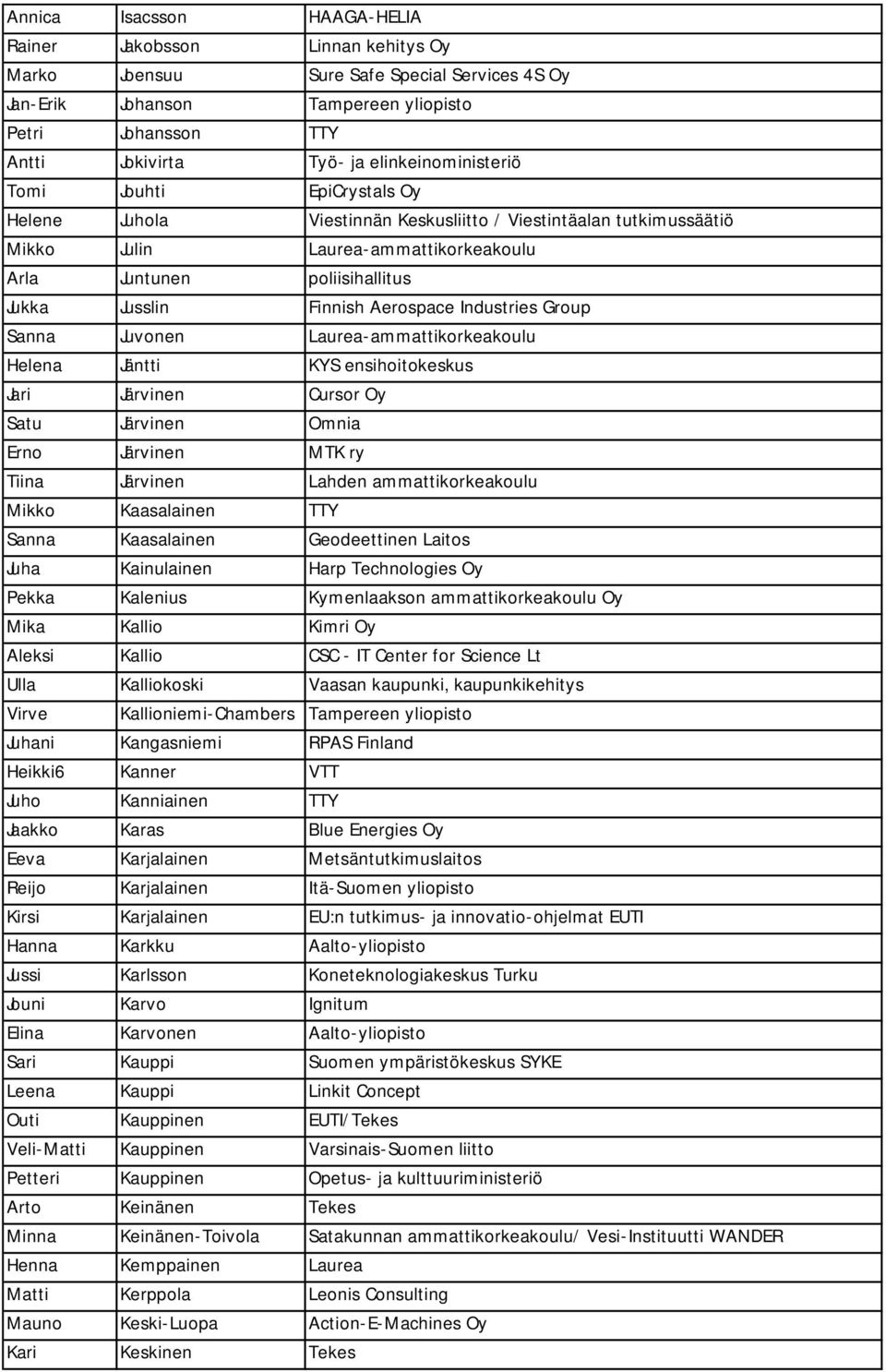 Finnish Aerospace Industries Group Sanna Juvonen Laurea-ammattikorkeakoulu Helena Jäntti KYS ensihoitokeskus Jari Järvinen Cursor Oy Satu Järvinen Omnia Erno Järvinen MTK ry Tiina Järvinen Lahden