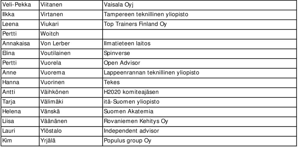 Lappeenrannan teknillinen yliopisto Hanna Vuorinen Tekes Antti Väihkönen H2020 komiteajäsen Tarja Välimäki itä-suomen
