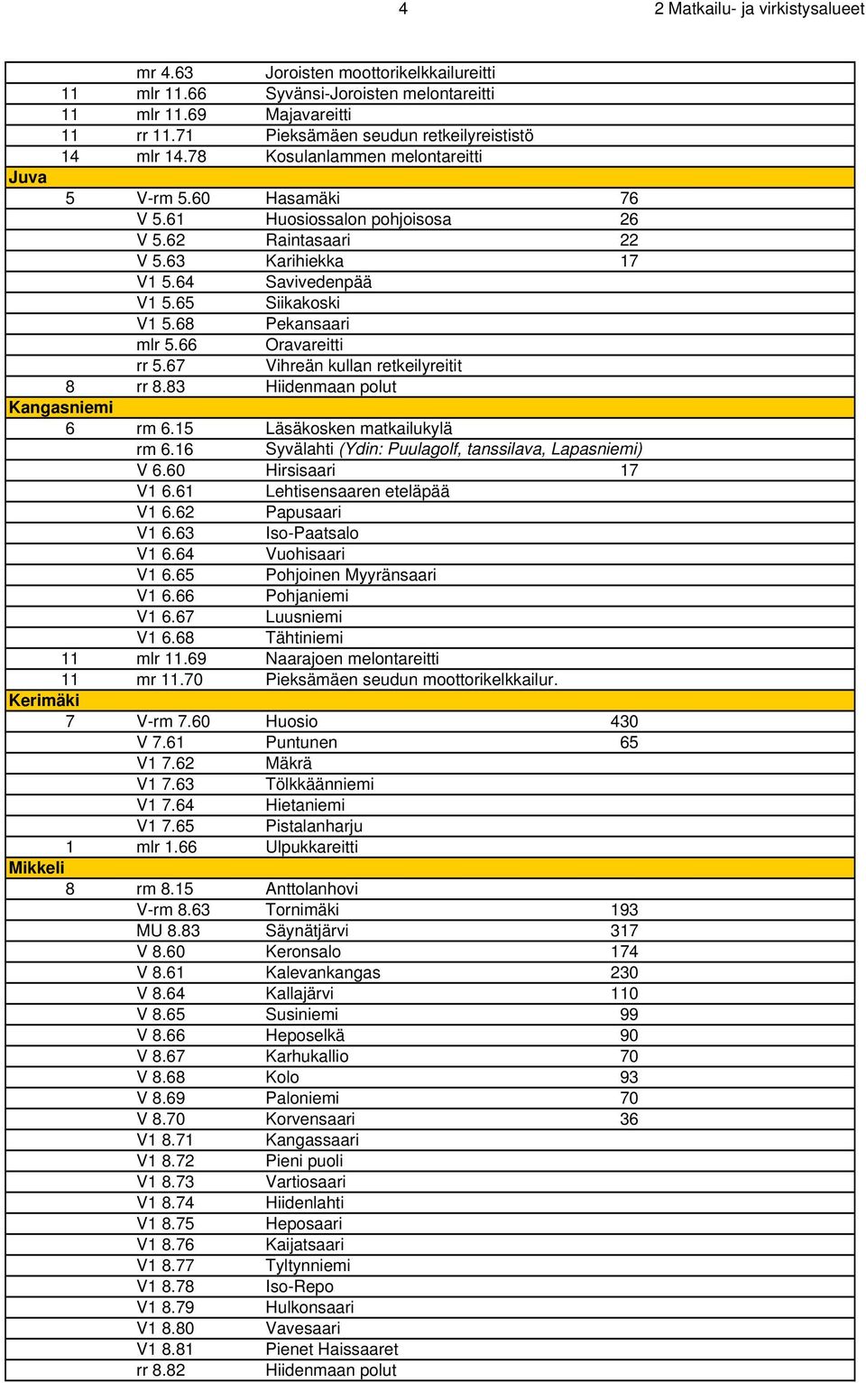 64 Savivedenpää V1 5.65 Siikakoski V1 5.68 Pekansaari mlr 5.66 Oravareitti rr 5.67 Vihreän kullan retkeilyreitit 8 rr 8.83 Hiidenmaan polut Kangasniemi 6 rm 6.15 Läsäkosken matkailukylä rm 6.