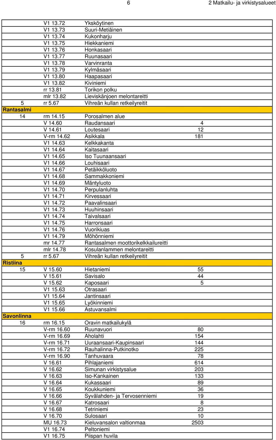 60 Raudansaari 4 V 14.61 Loutesaari 12 V-rm 14.62 Asikkala 181 V1 14.63 Kelkkakanta V1 14.64 Kaitasaari V1 14.65 Iso Tuunaansaari V1 14.66 Louhisaari V1 14.67 Petäikköluoto V1 14.