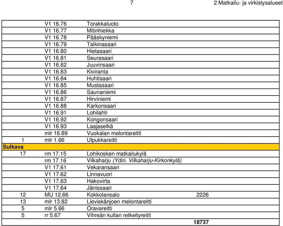 93 Laajaselkä mlr 16.89 Vuokalan melontareitti 1 mlr 1.66 Ulpukkareitti Sulkava 17 rm 17.15 Lohikosken matkailukylä rm 17.16 Vilkaharju (Ydin. Vilkaharju-Kirkonkylä) V1 17.