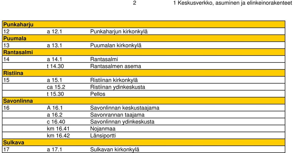 1 Ristiinan kirkonkylä ca 15.2 Ristiinan ydinkeskusta t 15.30 Pellos Savonlinna 16 A 16.