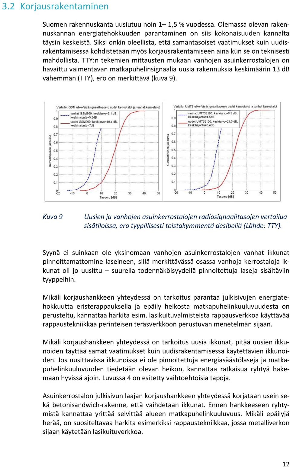 TTY:n tekemien mittausten mukaan vanhojen asuinkerrostalojen on havaittu vaimentavan matkapuhelinsignaalia uusia rakennuksia keskimäärin 13 db vähemmän (TTY), ero on merkittävä (kuva 9).