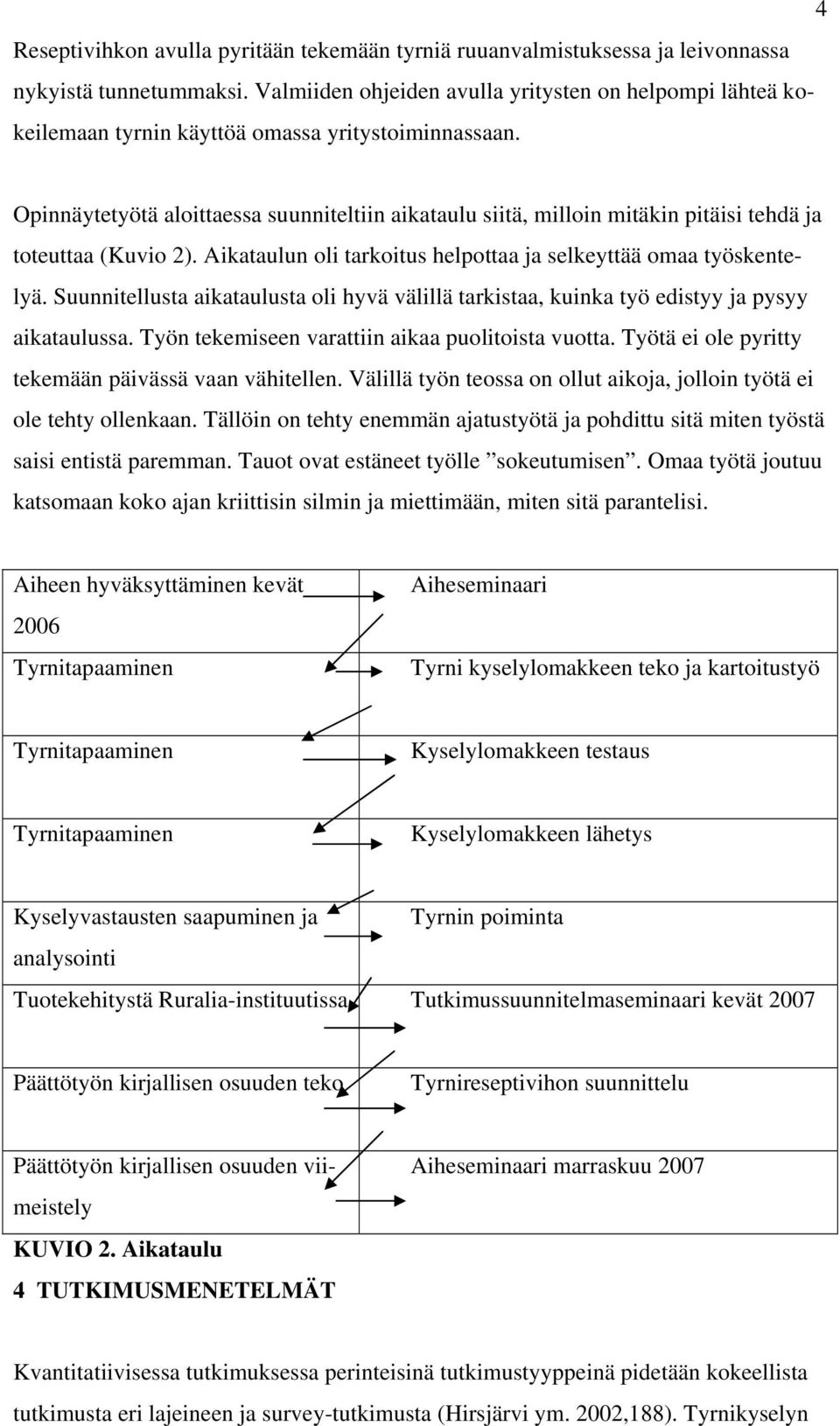 Opinnäytetyötä aloittaessa suunniteltiin aikataulu siitä, milloin mitäkin pitäisi tehdä ja toteuttaa (Kuvio 2). Aikataulun oli tarkoitus helpottaa ja selkeyttää omaa työskentelyä.