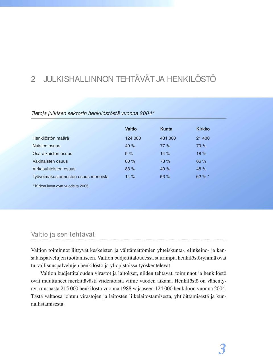 Valtio ja sen tehtävät Valtion toiminnot liittyvät keskeisten ja välttämättömien yhteiskunta-, elinkeino- ja kansalaispalvelujen tuottamiseen.