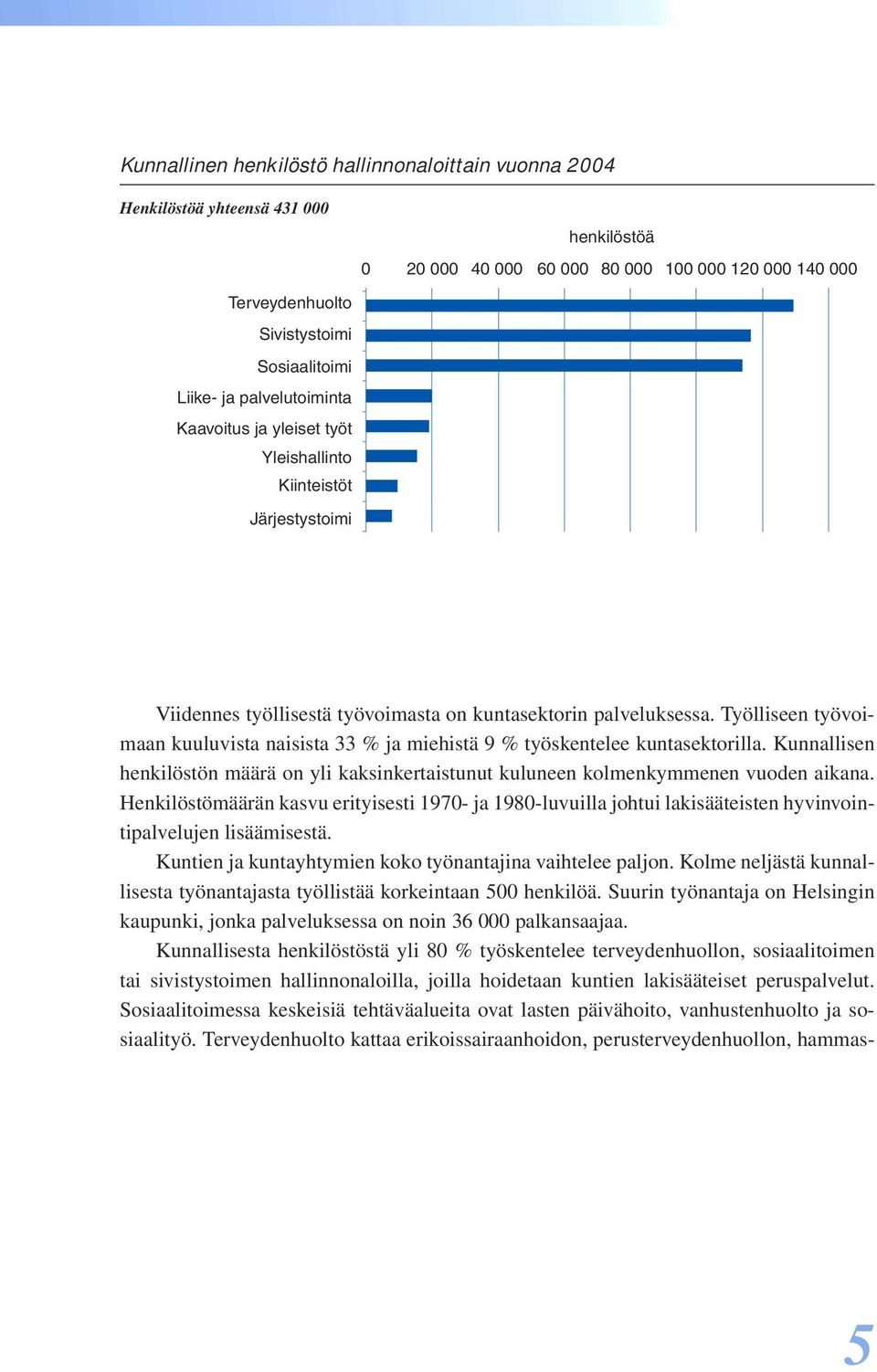 Työlliseen työvoimaan kuuluvista naisista 33 % ja miehistä 9 % työskentelee kuntasektorilla. Kunnallisen henkilöstön määrä on yli kaksinkertaistunut kuluneen kolmenkymmenen vuoden aikana.