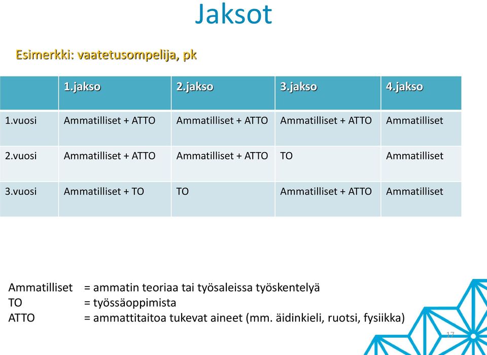 vuosi Ammatilliset + ATTO Ammatilliset + ATTO TO Ammatilliset 3.