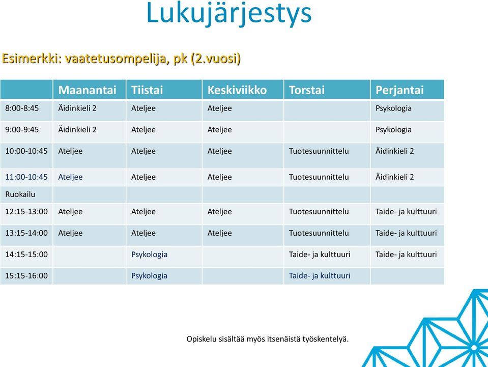 10:00-10:45 Ateljee Ateljee Ateljee Tuotesuunnittelu Äidinkieli 2 11:00-10:45 Ateljee Ateljee Ateljee Tuotesuunnittelu Äidinkieli 2 Ruokailu 12:15-13:00 Ateljee