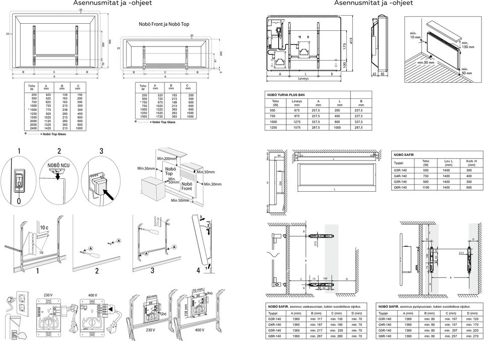 750 1025 213 600 1000 1325 363 600 1250 1525 263 1000 1500 1725 363 1000 = Nobö Top Glass NOÖ TURVA PLUS 4N Teho (W) Leveys mm A mm L mm mm 500 675 237,5 200 237,5 750 875 237,5 400 237,5 1000 1275