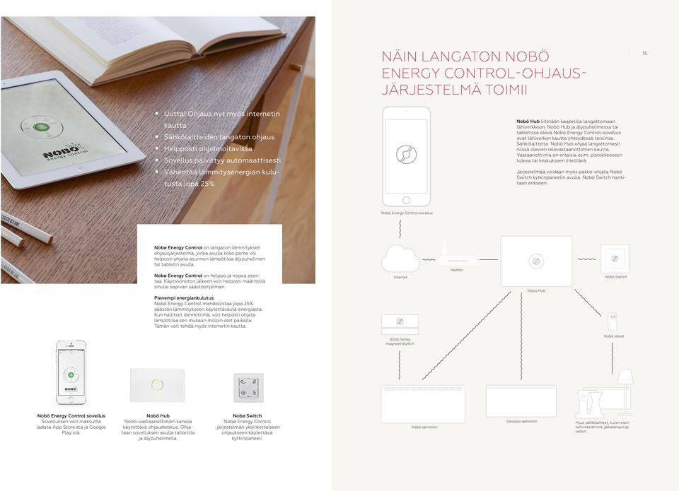 kaapelilla langattomaan lähiverkkoon. Nobö Hub ja älypuhelimessa tai tabletissa oleva Nobö Energy Control-sovellus ovat lähiverkon kautta yhteydessä toisiinsa.