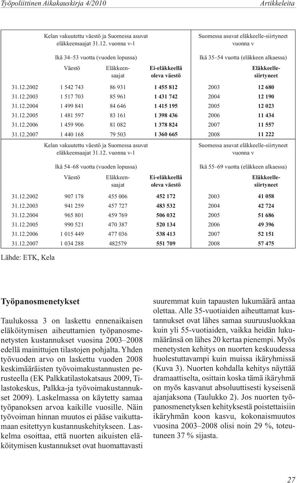 vuonna v-1 Ikä 54 68 vuotta (vuoden lopussa) Väestö Ei-eläkkeellä oleva väestö Suomessa asuvat eläkkeelle-siirtyneet vuonna v Ikä 55 69 vuotta (eläkkeen alkaessa) 31.12.