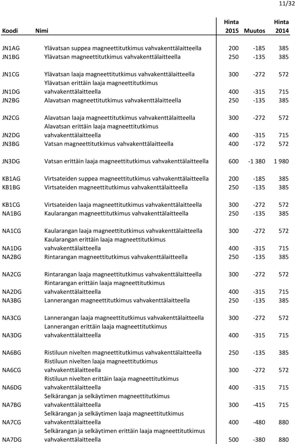 magneettitutkimus JN3BG Vatsan magneettitutkimus vahvakenttälaitteella 400-172 572 JN3DG Vatsan erittäin laaja magneettitutkimus vahvakenttälaitteella 600-1 380 1 980 KB1AG Virtsateiden suppea