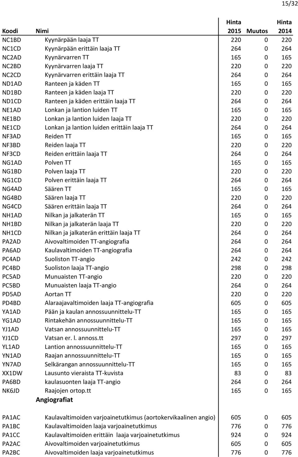 lantion luiden laaja TT 220 0 220 NE1CD Lonkan ja lantion luiden erittäin laaja TT 264 0 264 NF3AD Reiden TT 165 0 165 NF3BD Reiden laaja TT 220 0 220 NF3CD Reiden erittäin laaja TT 264 0 264 NG1AD