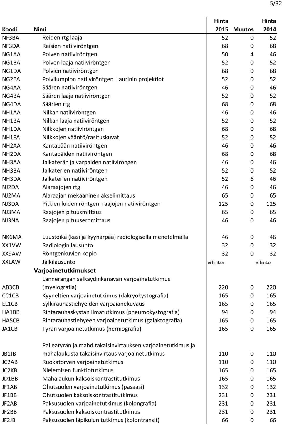 NH1BA Nilkan laaja natiiviröntgen 52 0 52 NH1DA Nilkkojen natiiviröntgen 68 0 68 NH1EA Nilkkojen vääntö/rasituskuvat 52 0 52 NH2AA Kantapään natiiviröntgen 46 0 46 NH2DA Kantapäiden natiiviröntgen 68