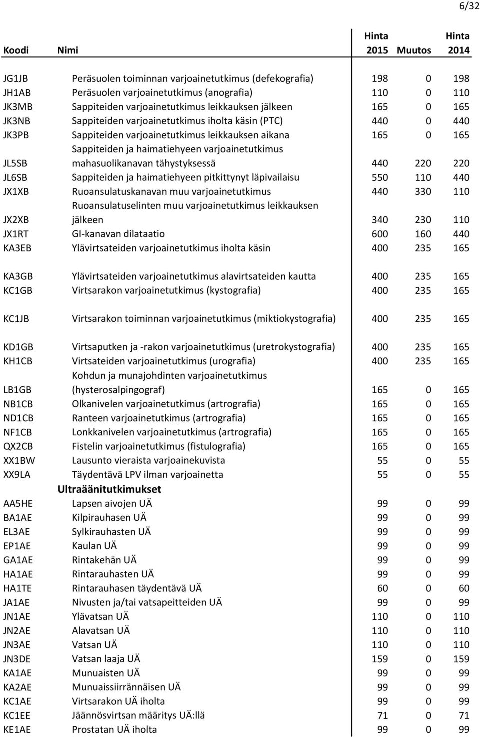 mahasuolikanavan tähystyksessä 440 220 220 JL6SB Sappiteiden ja haimatiehyeen pitkittynyt läpivailaisu 550 110 440 JX1XB Ruoansulatuskanavan muu varjoainetutkimus 440 330 110 JX2XB