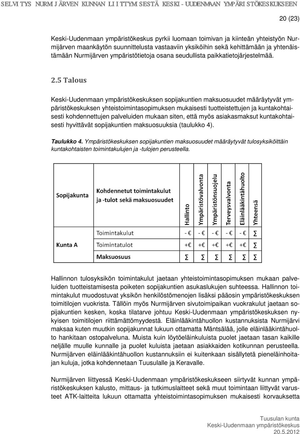 5 Talous Keski-Uudenmaan ympäristökeskuksen sopijakuntien maksuosuudet määräytyvät ympäristökeskuksen yhteistoimintasopimuksen mukaisesti tuotteistettujen ja kuntakohtaisesti kohdennettujen