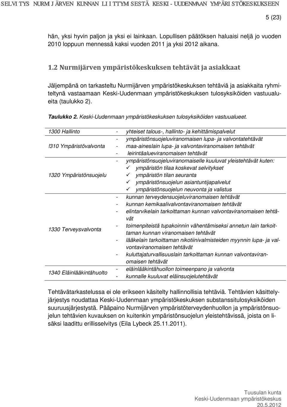 tulosyksiköiden vastuualueita (taulukko 2). Taulukko 2. Keski-Uudenmaan ympäristökeskuksen tulosyksiköiden vastuualueet.