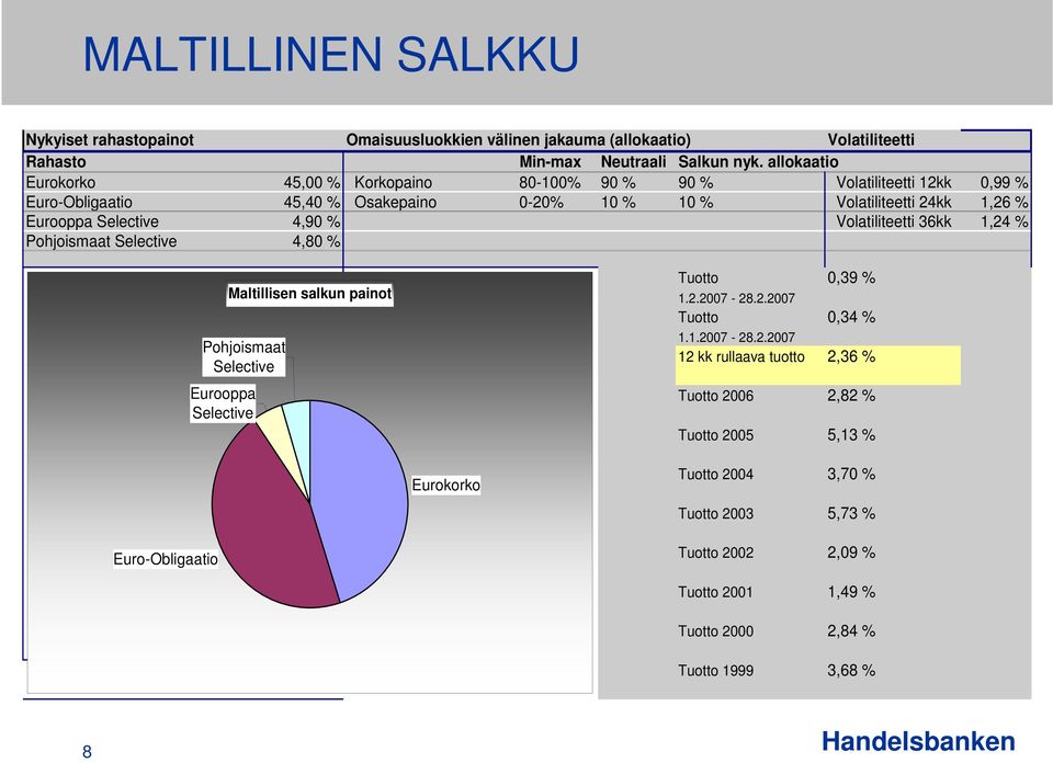 4,90 % Volatiliteetti 36kk 1,24