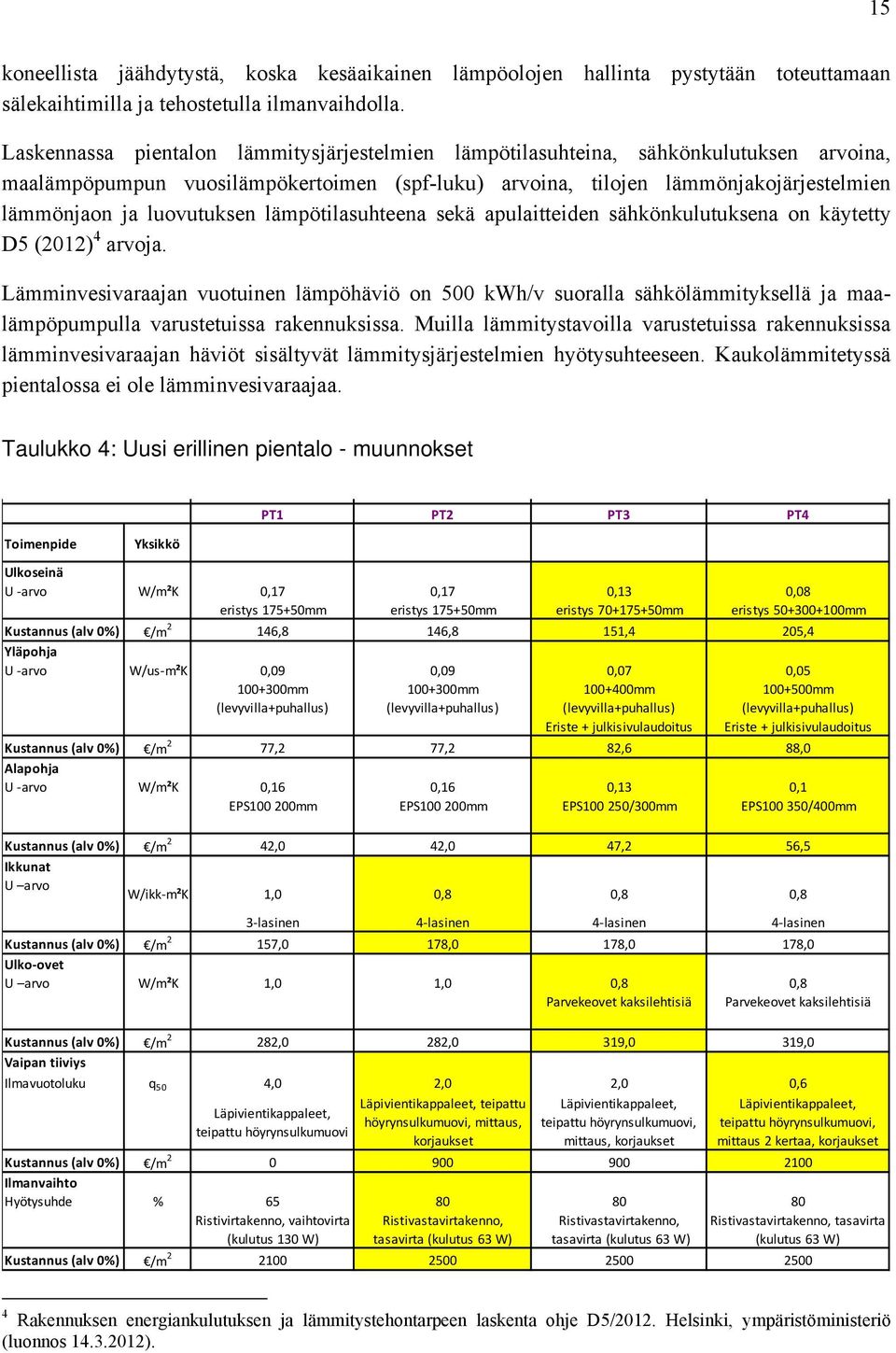 luovutuksen lämpötilasuhteena sekä apulaitteiden sähkönkulutuksena on käytetty D5 (2012) 4 arvoja.