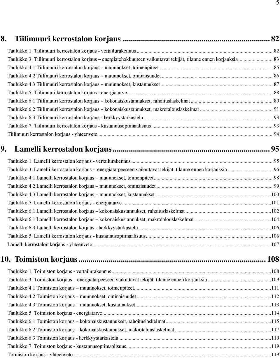 2 Tiilimuuri kerrostalon korjaus muunnokset, ominaisuudet... 86 Taulukko 4.3 Tiilimuuri kerrostalon korjaus muunnokset,... 87 Taulukko 5. Tiilimuuri kerrostalon korjaus - energiatarve... 88 Taulukko 6.