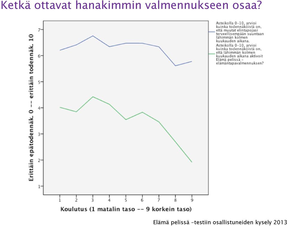 valmennukseen osaa?