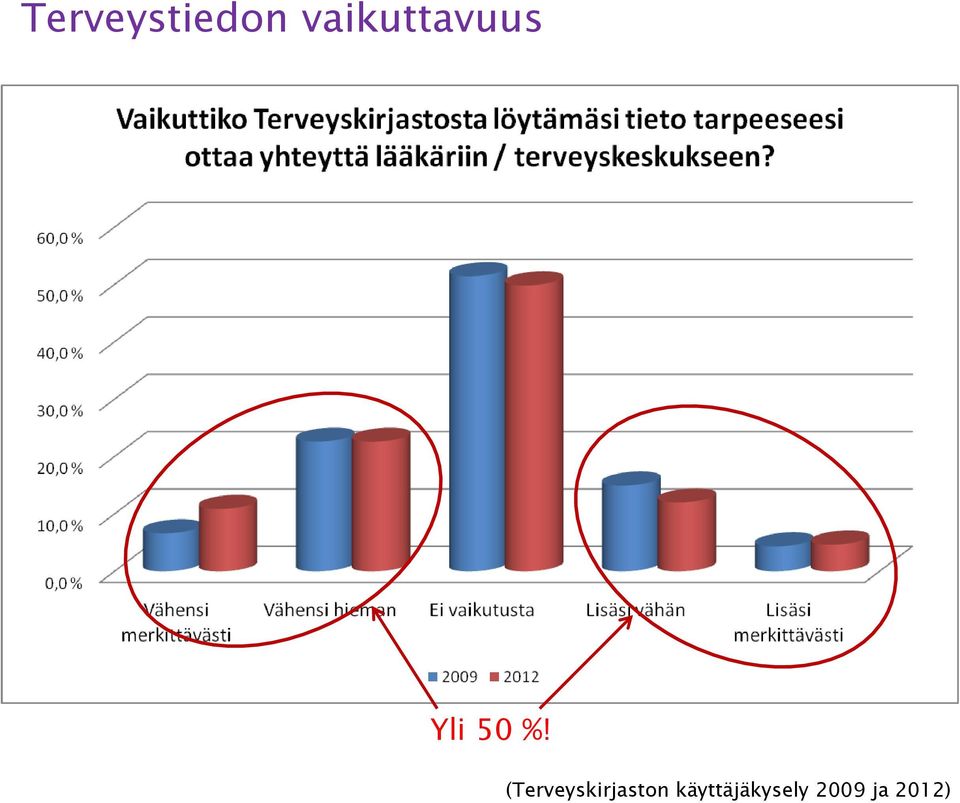 %! (Terveyskirjaston