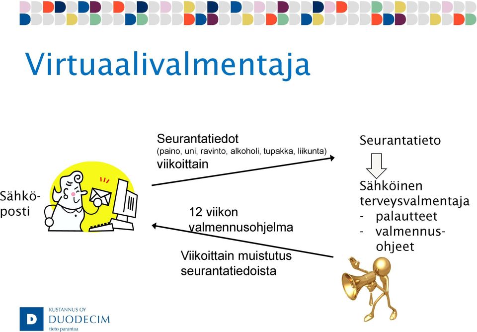 valmennusohjelma Viikoittain muistutus seurantatiedoista