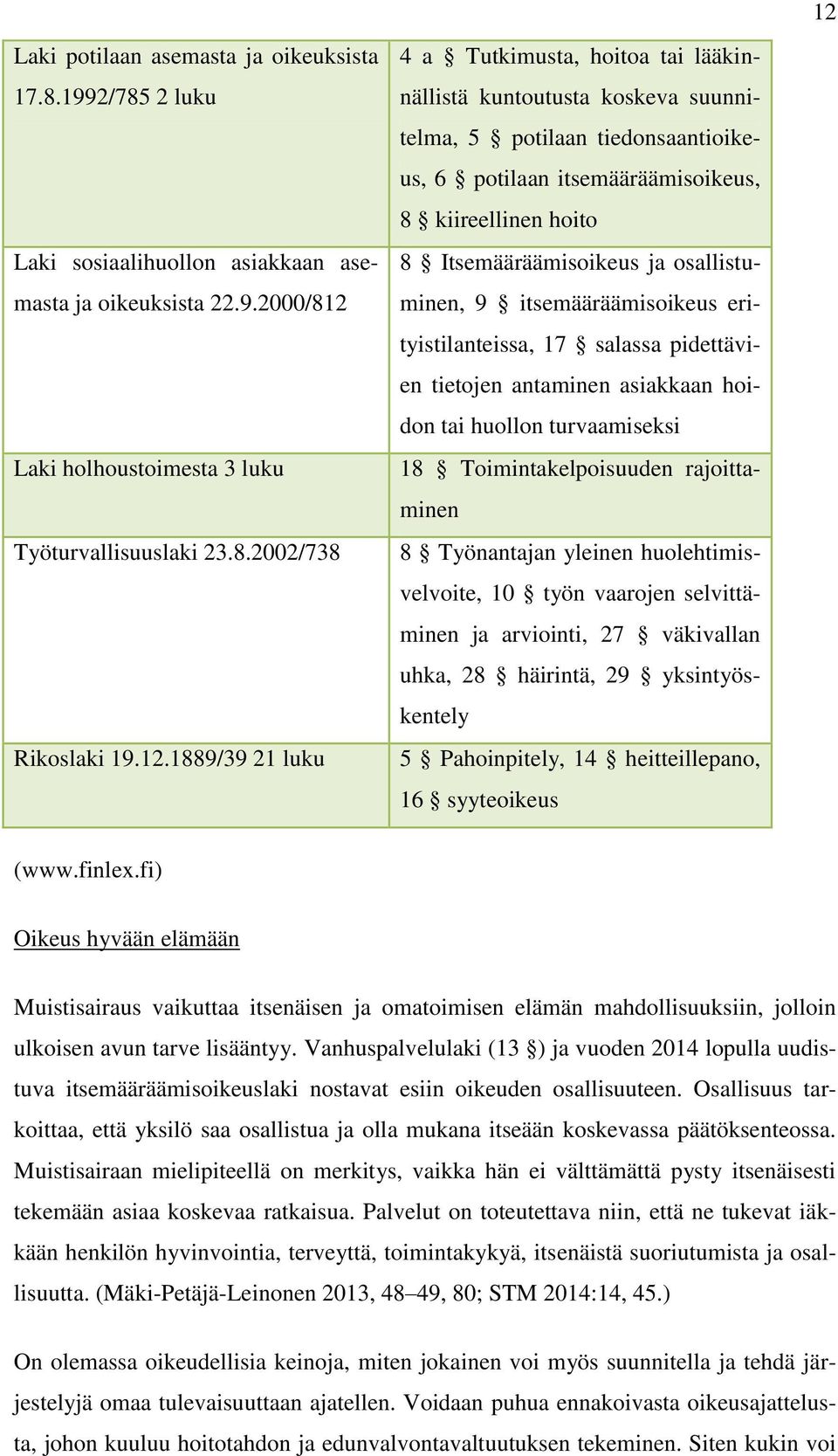 ja osallistuminen, 9 itsemääräämisoikeus erityistilanteissa, 17 salassa pidettävien tietojen antaminen asiakkaan hoidon tai huollon turvaamiseksi 18 Toimintakelpoisuuden rajoittaminen 8 Työnantajan