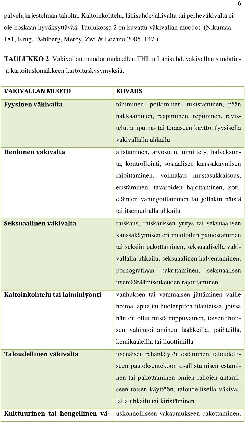 VÄKIVALLAN MUOTO Fyysinen väkivalta Henkinen väkivalta Seksuaalinen väkivalta Kaltoinkohtelu tai laiminlyönti Taloudellinen väkivalta Kulttuurinen tai hengellinen vä- KUVAUS töniminen, potkiminen,