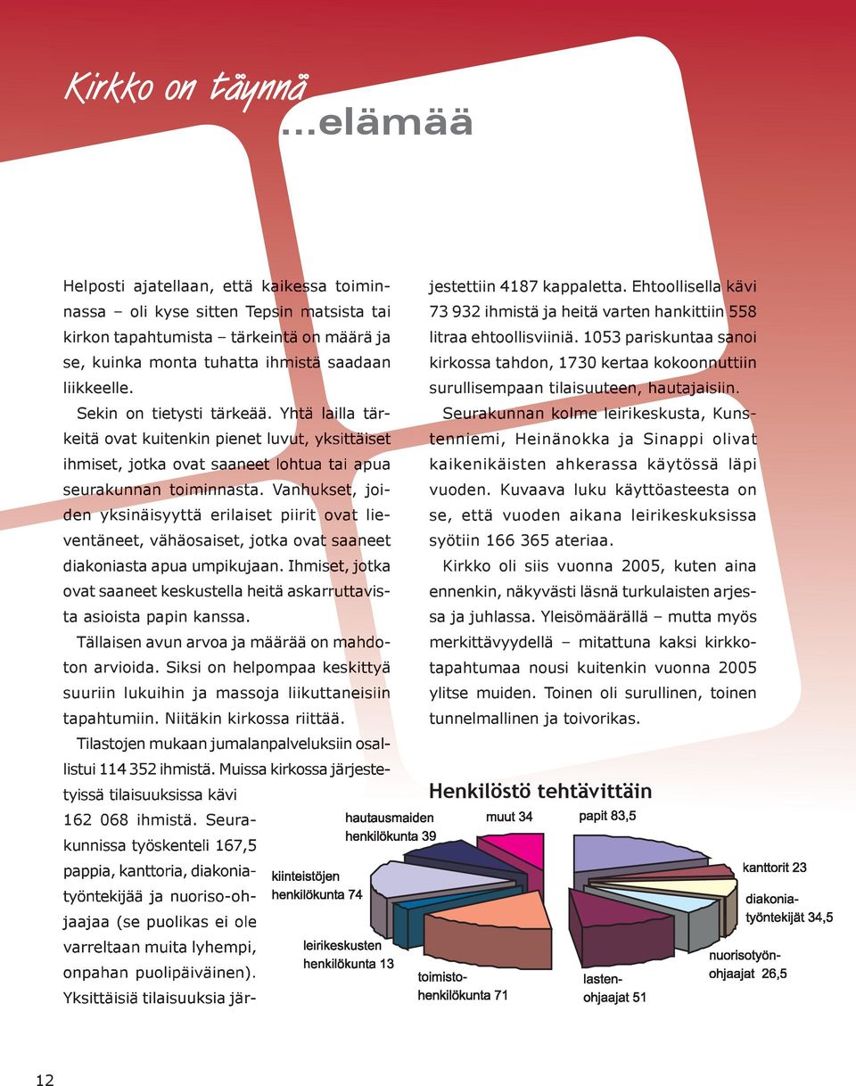 Vanhukset, joi- den yksinäisyyttä erilaiset piirit ovat lie- ventäneet, vähäosaiset, jotka ovat saaneet diakoniasta apua umpikujaan.