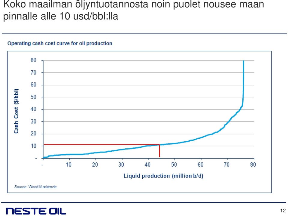 puolet nousee maan