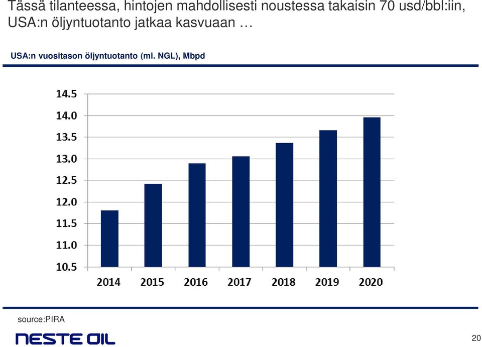 öljyntuotanto jatkaa kasvuaan USA:n