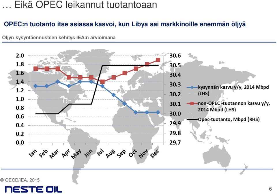 sai markkinoille enemmän öljyä Öljyn