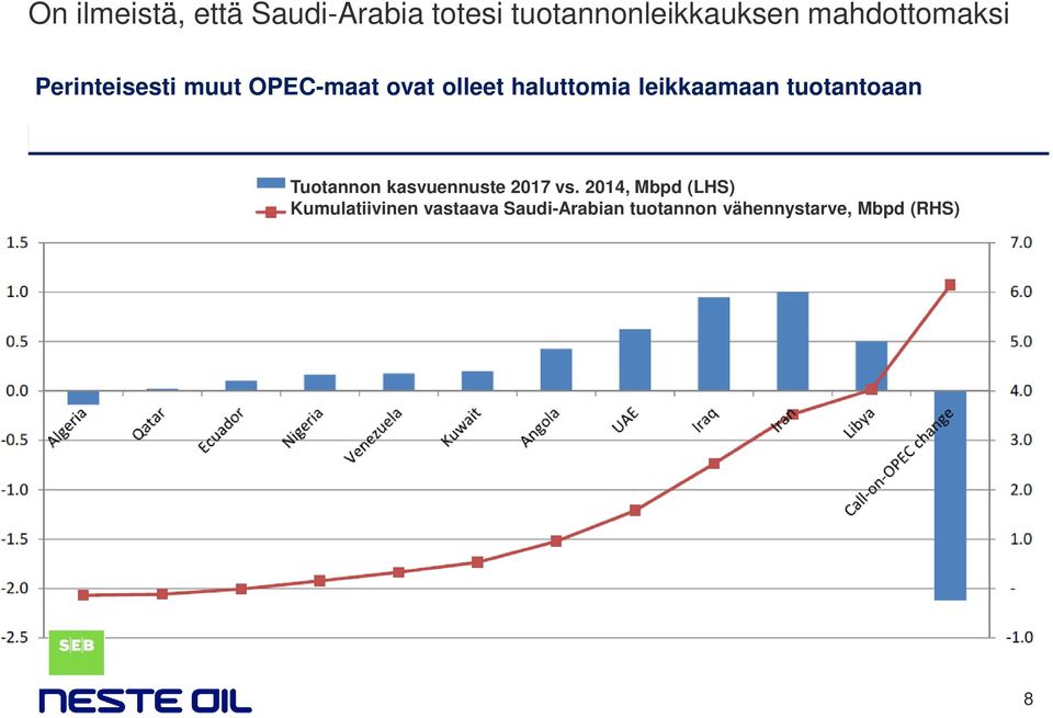 leikkaamaan tuotantoaan Tuotannon kasvuennuste 2017 vs.