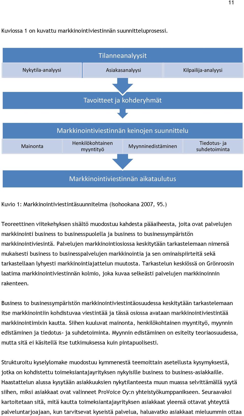 Tiedotus- ja suhdetoiminta Markkinointiviestinnän aikataulutus Kuvio 1: Markkinointiviestintäsuunnitelma (Isohookana 2007, 95.