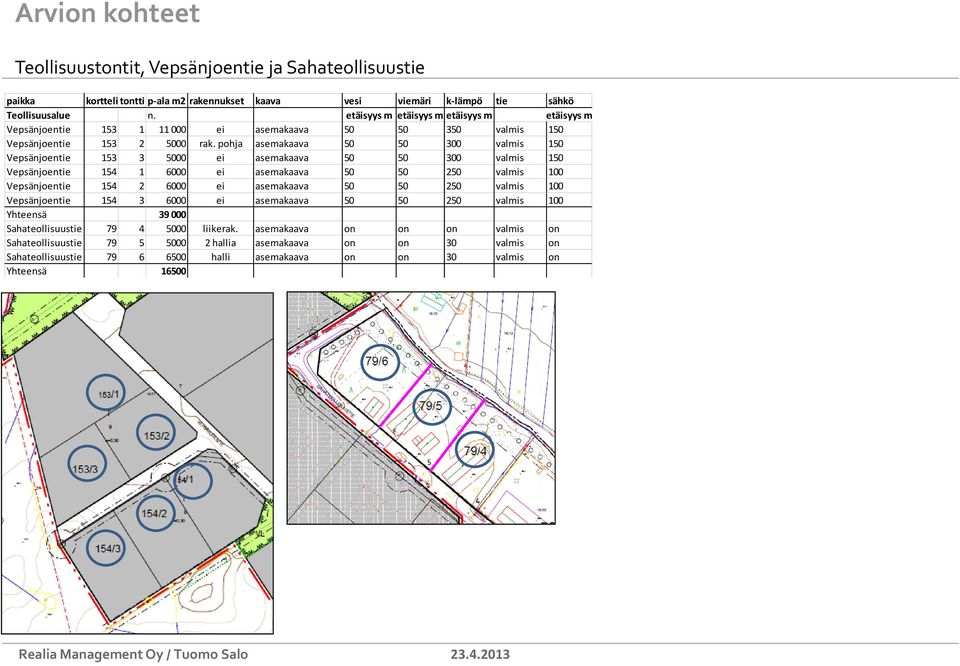 pohja asemakaava 50 50 300 valmis 150 Vepsänjoentie 153 3 5000 ei asemakaava 50 50 300 valmis 150 Vepsänjoentie 154 1 6000 ei asemakaava 50 50 250 valmis 100 Vepsänjoentie 154 2 6000 ei asemakaava 50