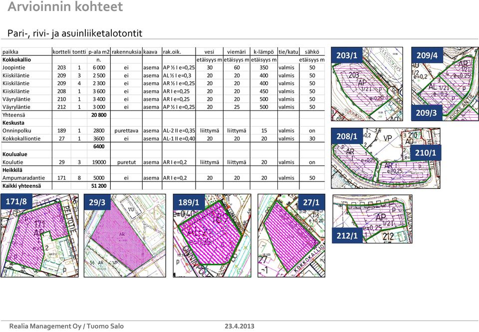 300 ei asema AR ½ I e=0,25 20 20 400 valmis 50 Kiiskiläntie 208 1 3 600 ei asema AR I e=0,25 20 20 450 valmis 50 Väyryläntie 210 1 3 400 ei asema AR I e=0,25 20 20 500 valmis 50 Väyryläntie 212 1 3