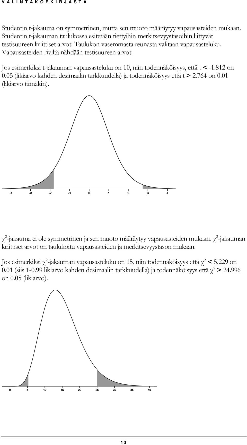 Vapausasteiden riviltä nähdään testisuureen arvot. Jos esimerkiksi t-jakauman vapausasteluku on 0, niin todennäköisyys, että t < -.8 on 0.