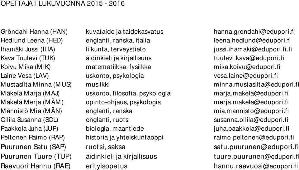 koivu@edupori.fi Laine Vesa (LAV) uskonto, psykologia vesa.laine@edupori.fi Mustasilta Minna (MUS) musiikki minna.mustasilta@edupori.fi Mäkelä Marja (MAJ) uskonto, filosofia, psykologia marja.