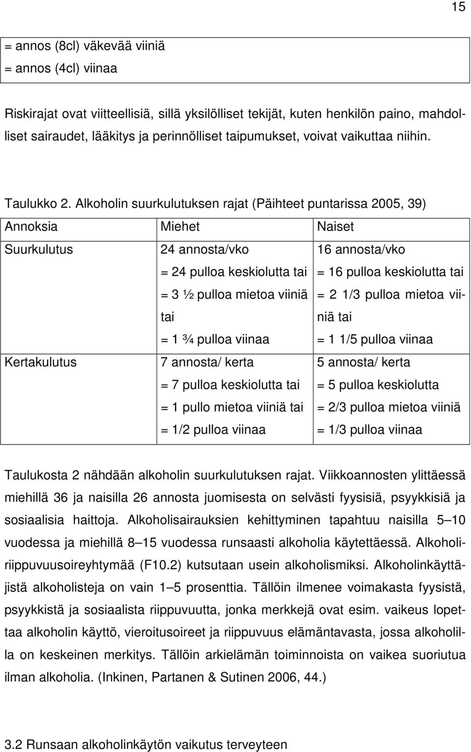 Alkoholin suurkulutuksen rajat (Päihteet puntarissa 2005, 39) Annoksia Miehet Naiset Suurkulutus 24 annosta/vko 16 annosta/vko = 24 pulloa keskiolutta tai = 16 pulloa keskiolutta tai = 3 ½ pulloa