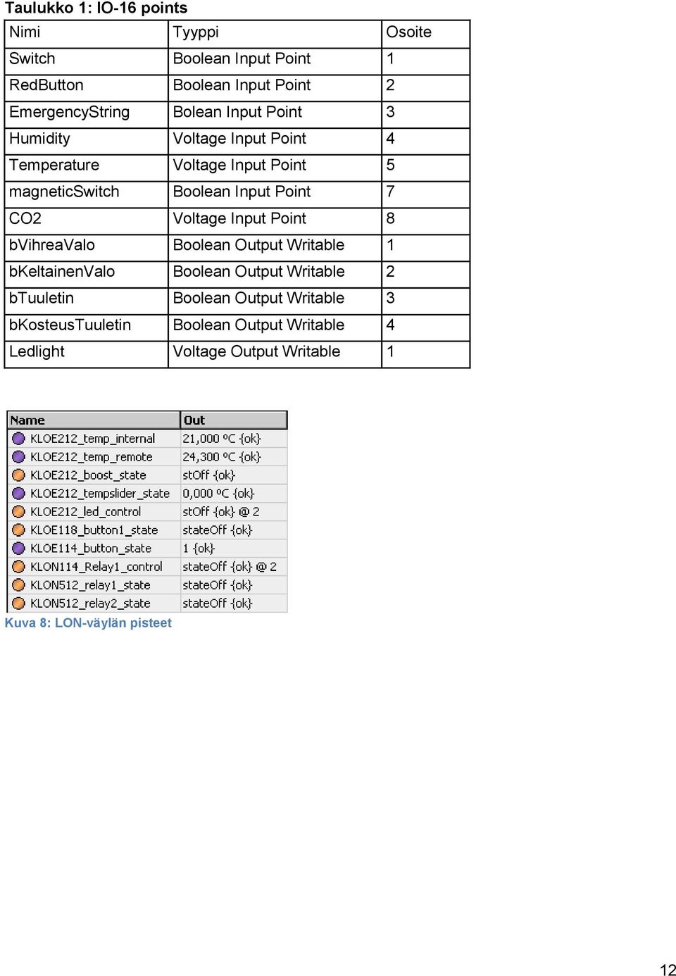 CO2 Voltage Input Point 8 bvihreavalo Boolean Output Writable 1 bkeltainenvalo Boolean Output Writable 2 btuuletin Boolean