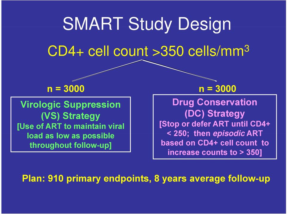 maintain viral load as low as possible < 250; then episodic ART throughout follow-up] based