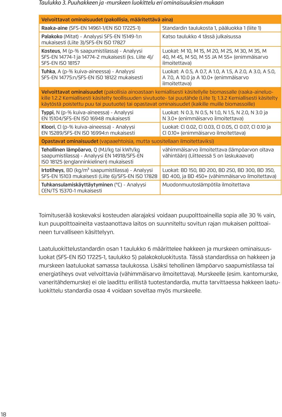 (liite 1) Palakoko (Mitat) - Analyysi SFS-EN 15149-1:n mukaisesti (Liite 3)/SFS-EN ISO 17827 Kosteus, M (p-% saapumistilassa) - Analyysi SFS-EN 14774-1 ja 14774-2 mukaisesti (ks.