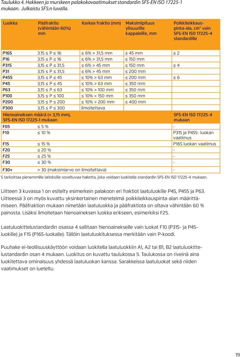 15 P 16 6% > 31,5 mm 45 mm 2 P16 3,15 P 16 6% > 31,5 mm 150 mm P31S 3,15 P 31,5 6% > 45 mm 150 mm 4 P31 3,15 P 31,5 6% > 45 mm 200 mm P45S 3,15 P 45 10% > 63 mm 200 mm 6 P45 3,15 P 45 10% > 63 mm 350