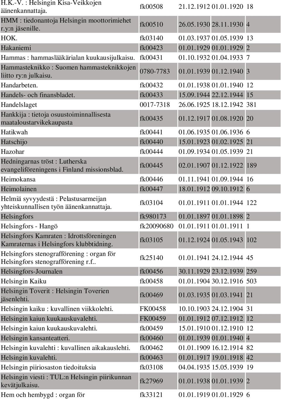 1940 3 Handarbeten. fk00432 01.01.1938 01.01.1940 12 Handels- och finansbladet. fk00433 15.09.1944 22.12.1944 15 Handelslaget 0017-7318 26.06.1925 18.12.1942 381 Hankkija : tietoja osuustoiminnallisesta maataloustarvikekaupasta fk00435 01.