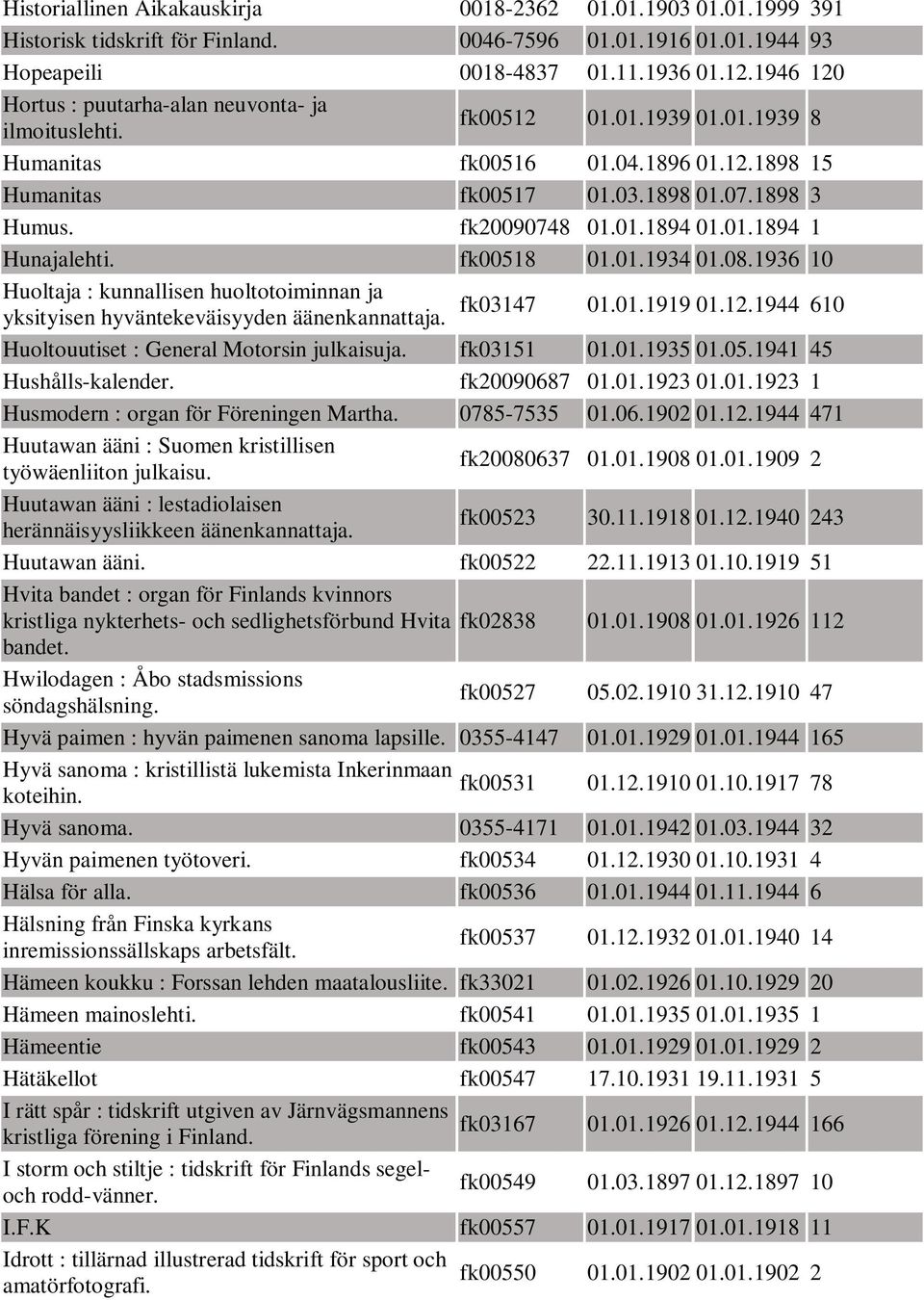 01.1894 01.01.1894 1 Hunajalehti. fk00518 01.01.1934 01.08.1936 10 Huoltaja : kunnallisen huoltotoiminnan ja fk03147 yksityisen hyväntekeväisyyden 01.01.1919 01.12.