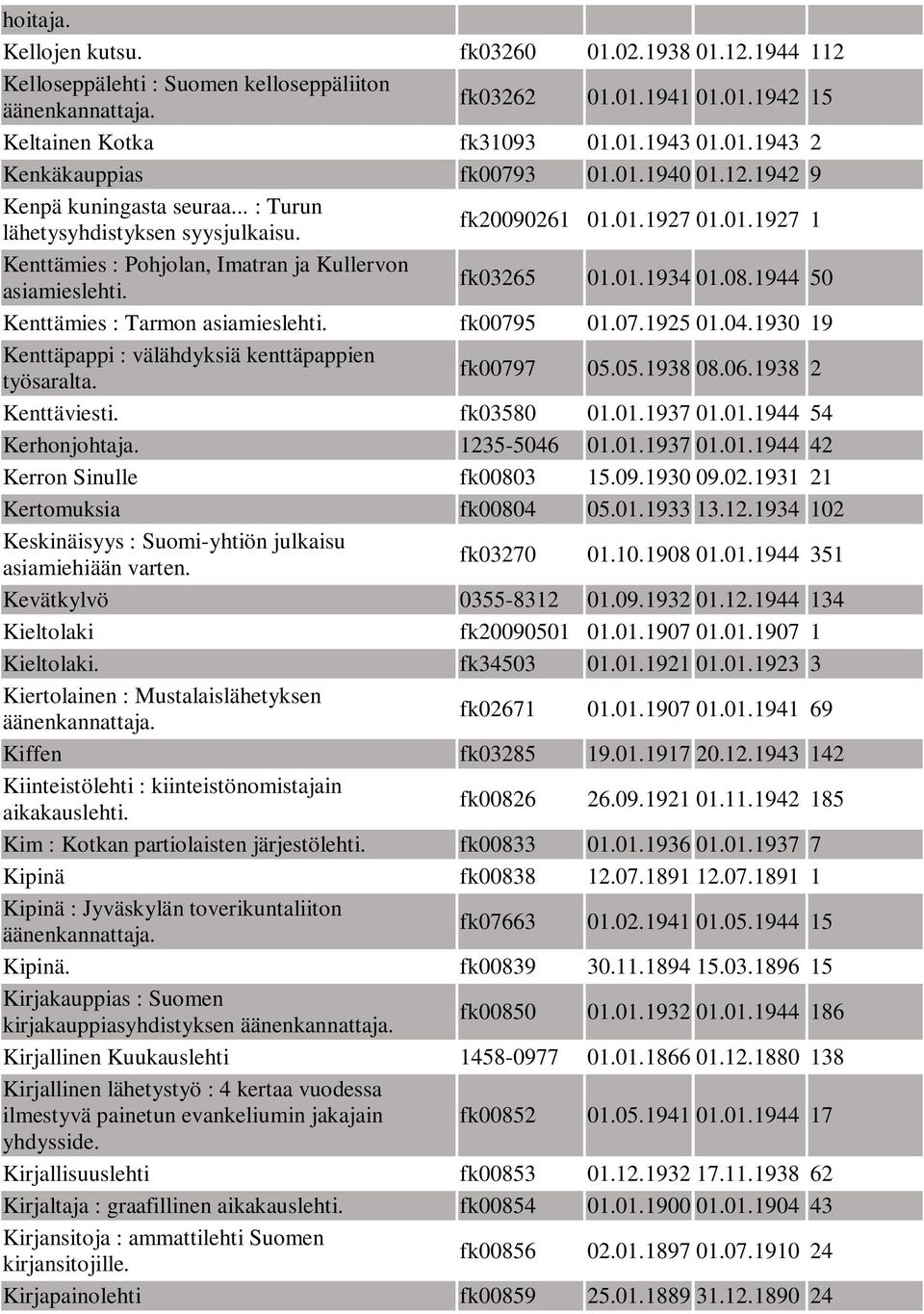 08.1944 50 Kenttämies : Tarmon asiamieslehti. fk00795 01.07.1925 01.04.1930 19 Kenttäpappi : välähdyksiä kenttäpappien työsaralta. fk00797 05.05.1938 08.06.1938 2 Kenttäviesti. fk03580 01.01.1937 01.