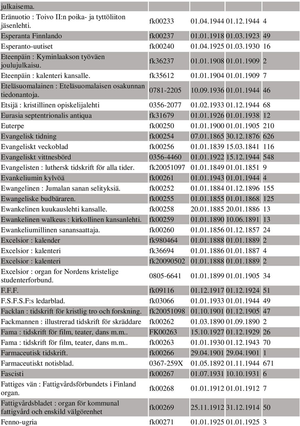 10.09.1936 01.01.1944 46 Etsijä : kristillinen opiskelijalehti 0356-2077 01.02.1933 01.12.1944 68 Eurasia septentrionalis antiqua fk31679 01.01.1926 01.01.1938 12 Euterpe fk00250 01.01.1900 01.01.1905 210 Evangelisk tidning fk00254 07.