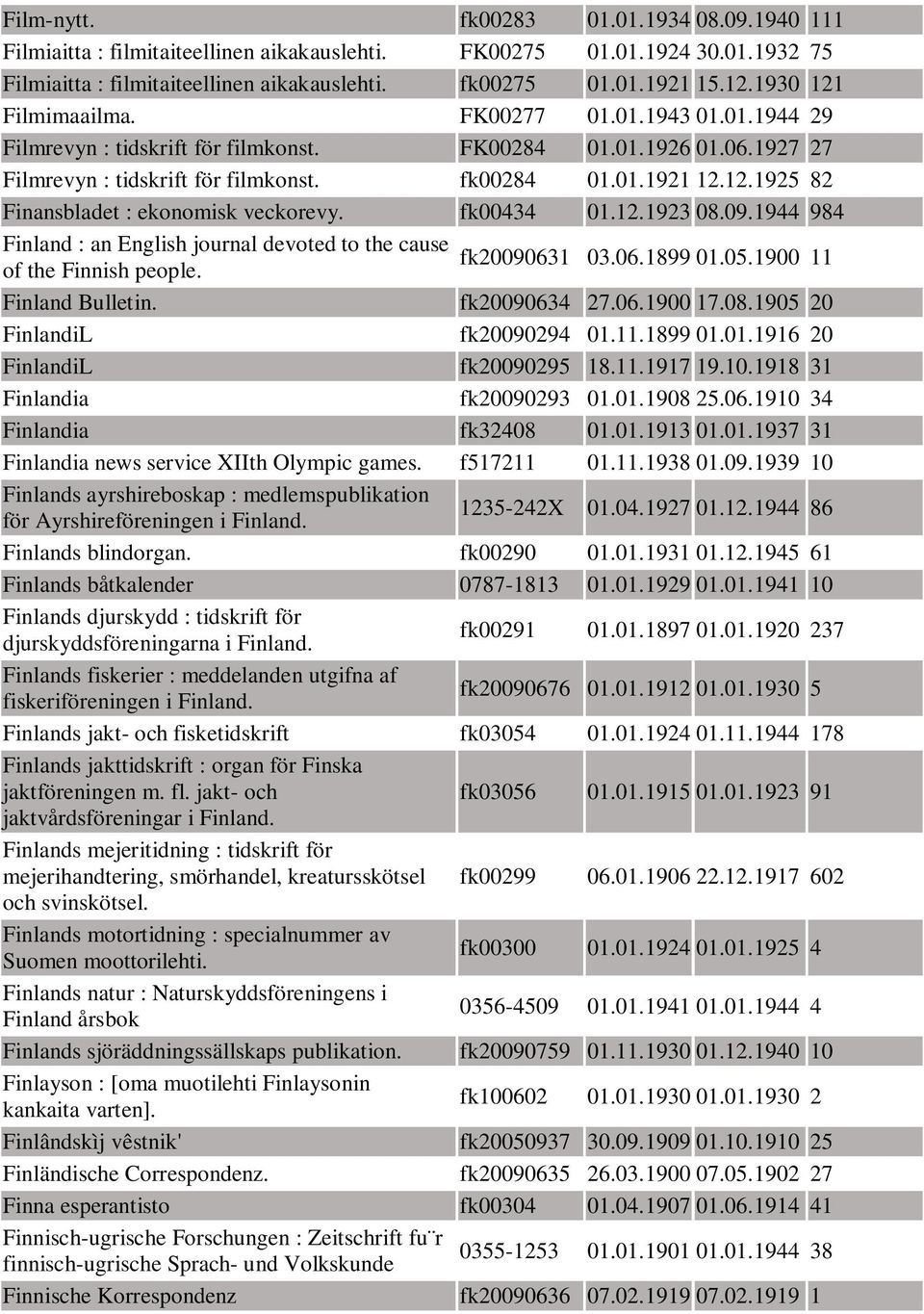 fk00434 01.12.1923 08.09.1944 984 Finland : an English journal devoted to the cause fk20090631 03.06.1899 01.05.1900 11 of the Finnish people. Finland Bulletin. fk20090634 27.06.1900 17.08.1905 20 FinlandiL fk20090294 01.